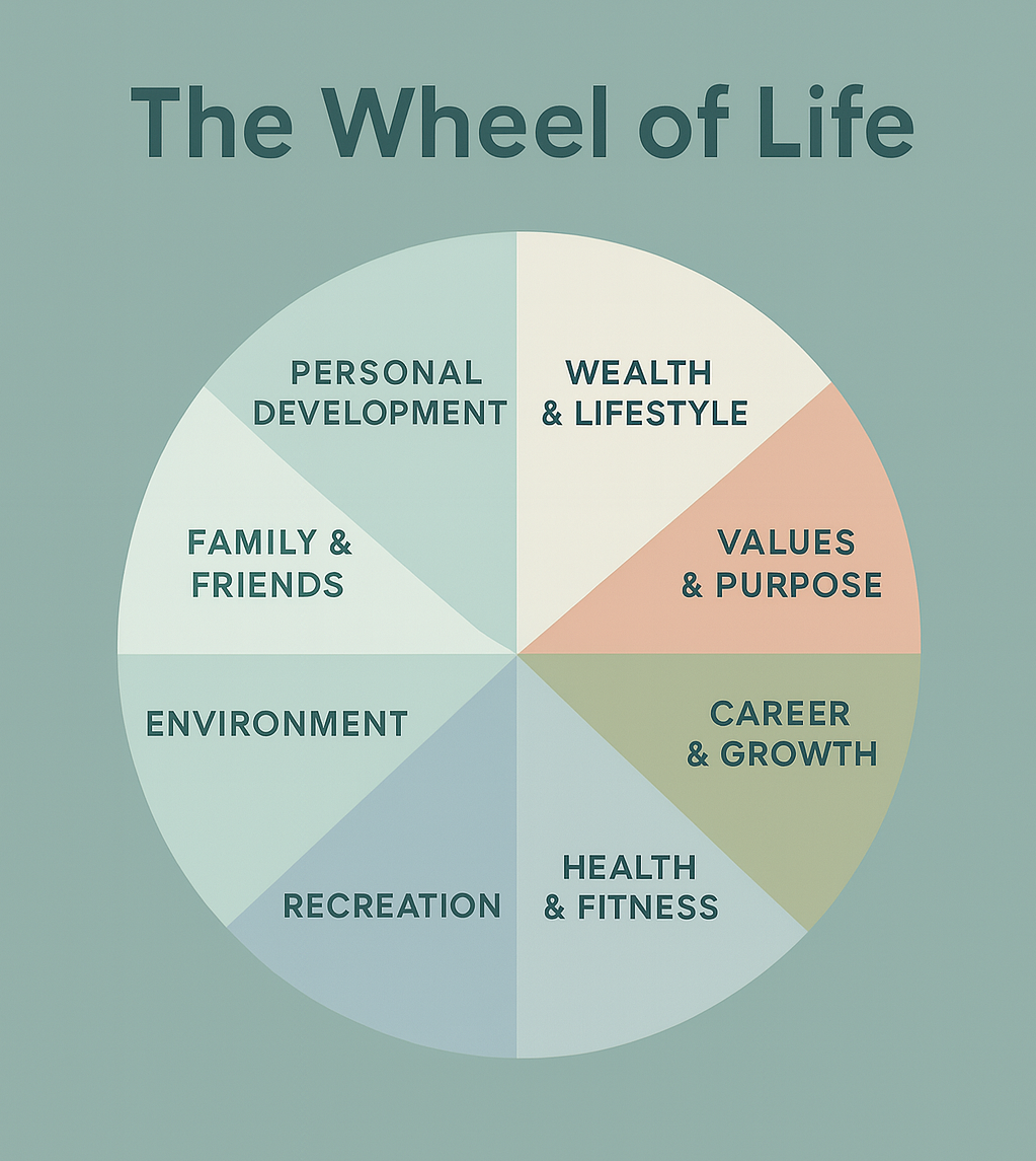 The Wheel of Life: What Really Matters