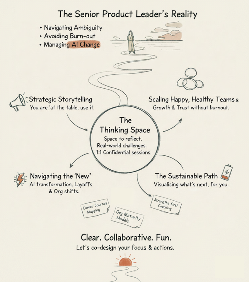 Mentoring process Donal O Mahony UX Product Design