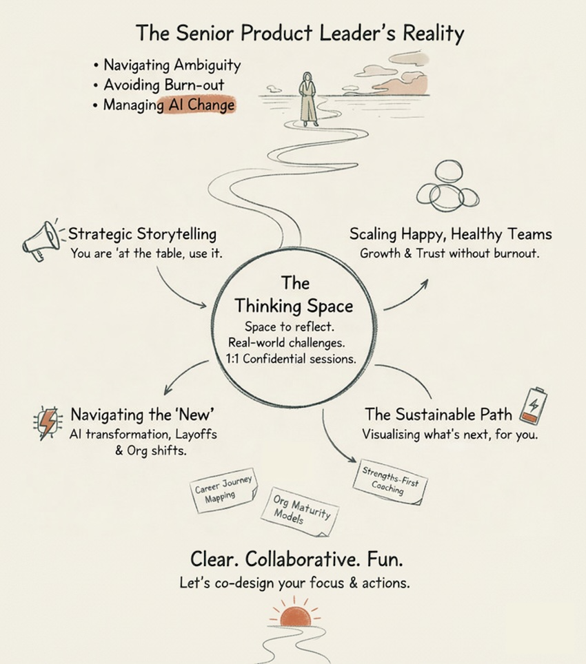 Mentoring process Donal O Mahony UX Product Design