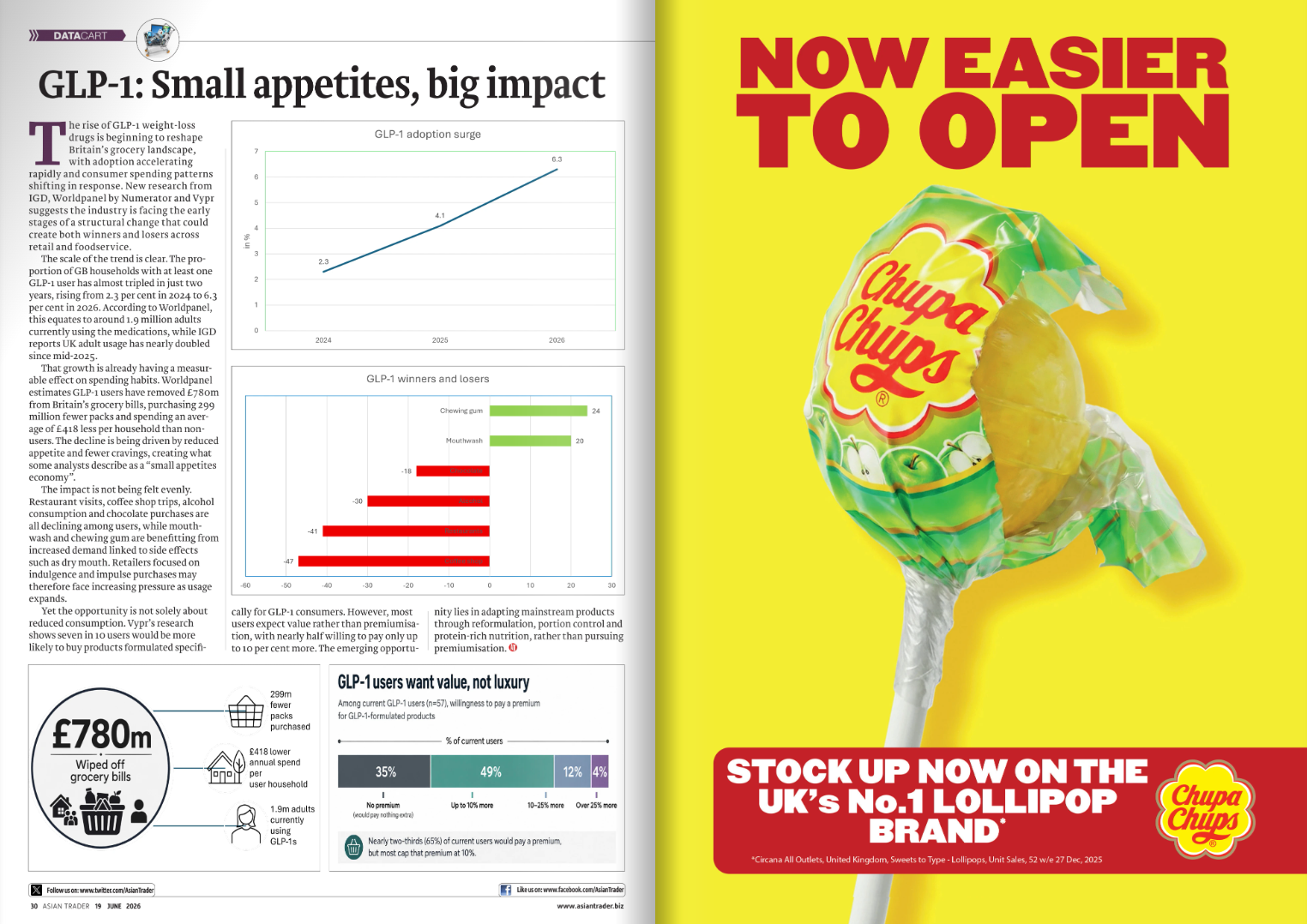Asian Trader - June - CHCH ETO full-page ad.png