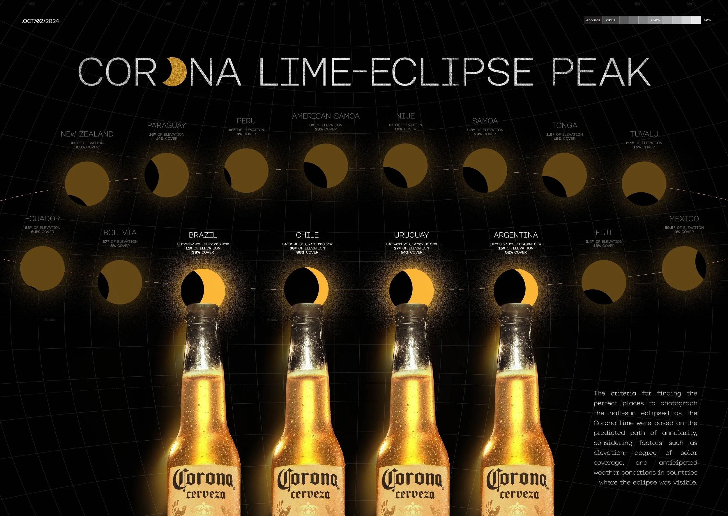 Corona Eclipse campaign case board