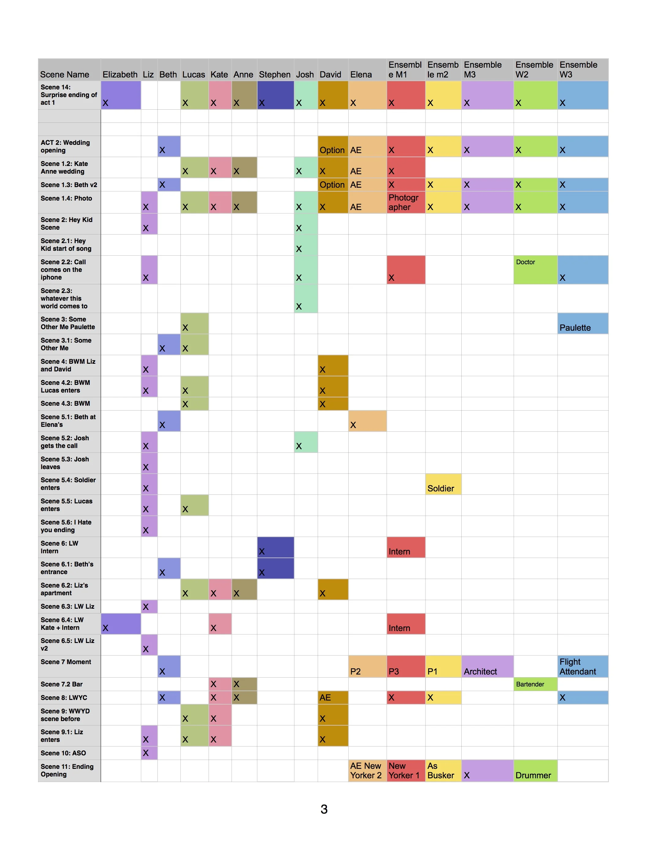 IF:Then Character tracking3.jpg