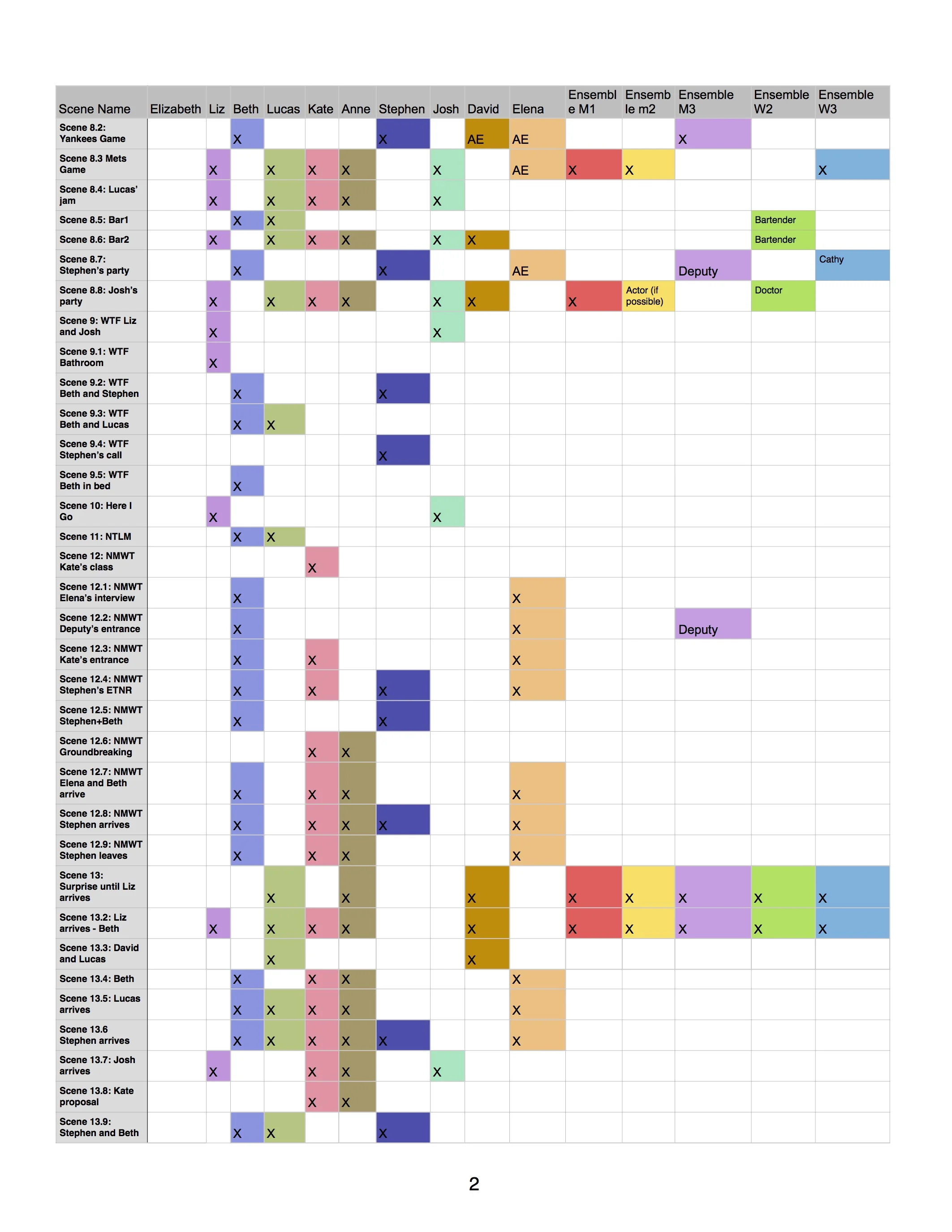 IF:Then Character tracking2.jpg