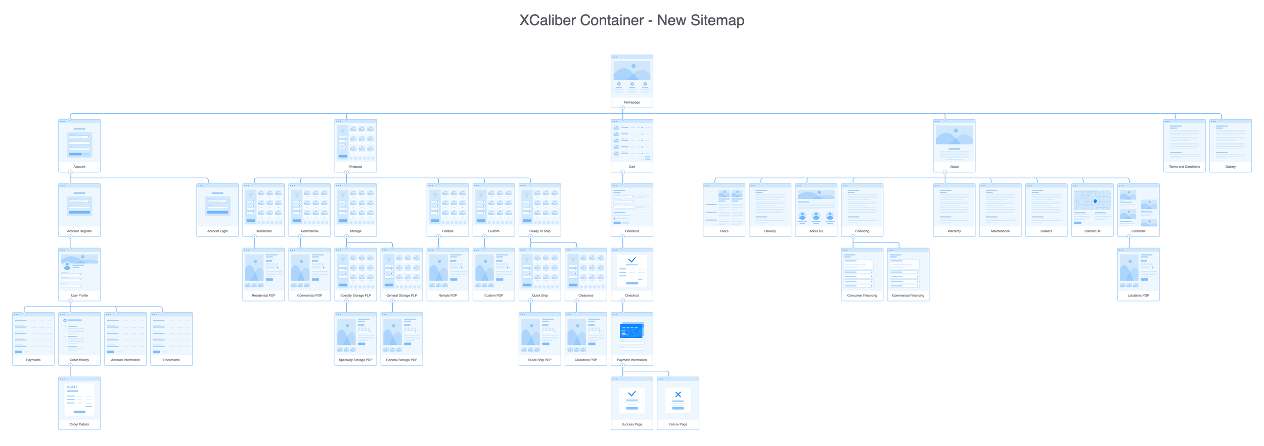 XCaliber Container - New Sitemap.png
