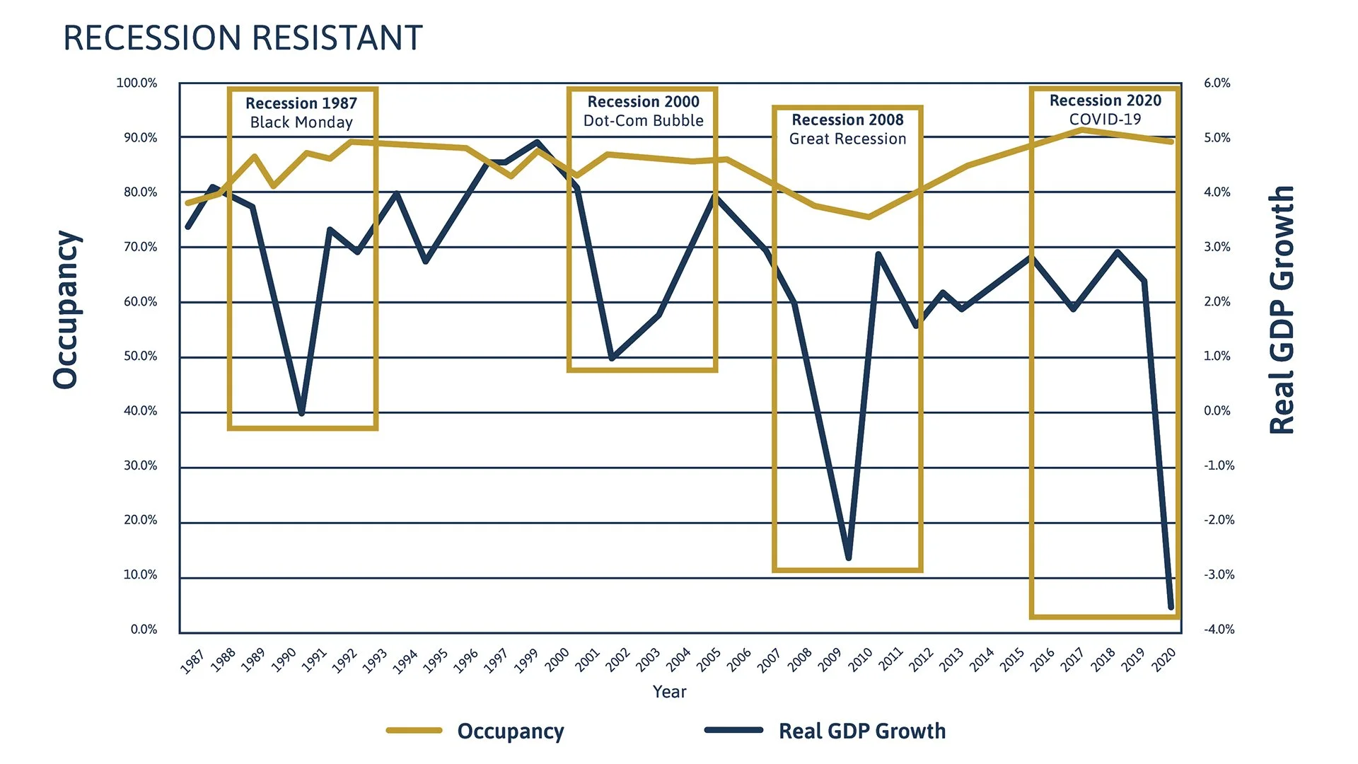 Recession Resistant-revised (1).jpg