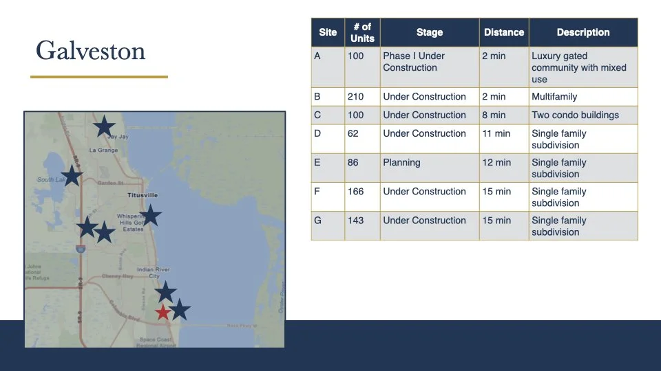 Galveston Feasibility Report.012.jpeg