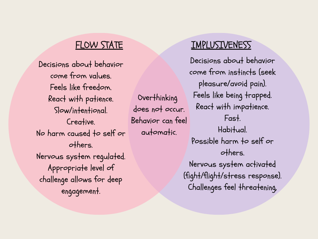 The overlap between flow states and implusiveness