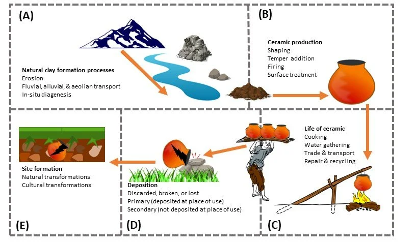 MC-ICP-MS trace element analysis and thin-section microscopy to examine variation in archaeological ceramics from submerged and terrestrial sites in La Altagracia, Dominican Republic