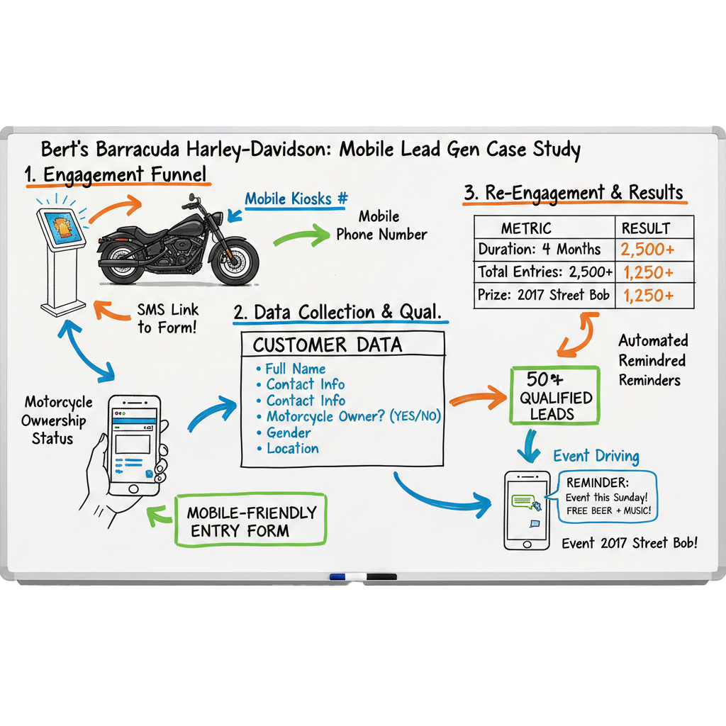 7 Media Group Powersports Strategy