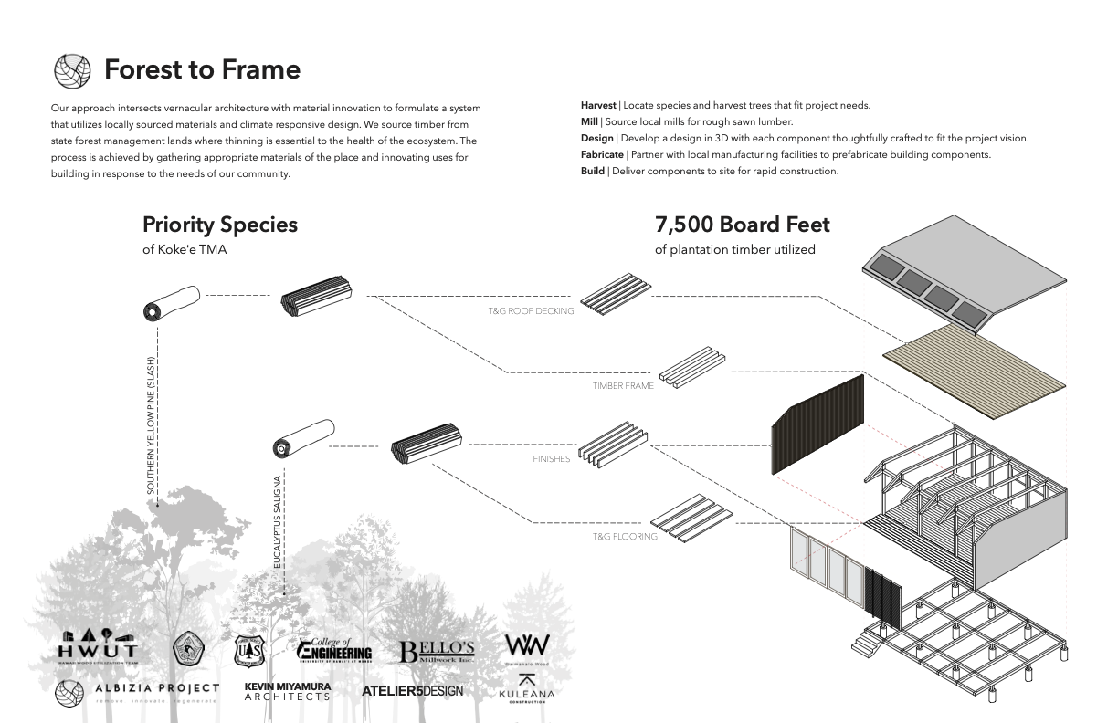 Forest to Frame Diagram.png