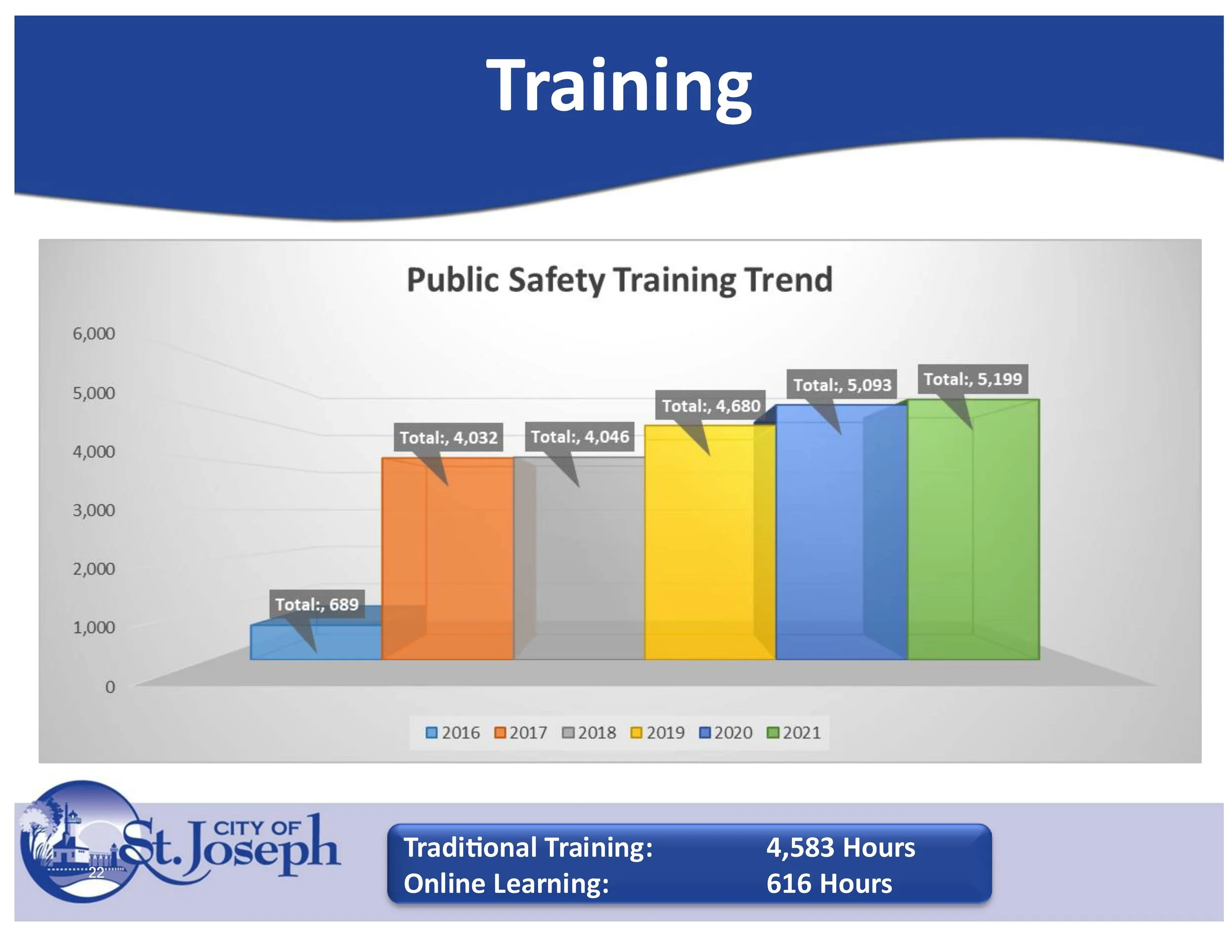 Training Stats.jpg