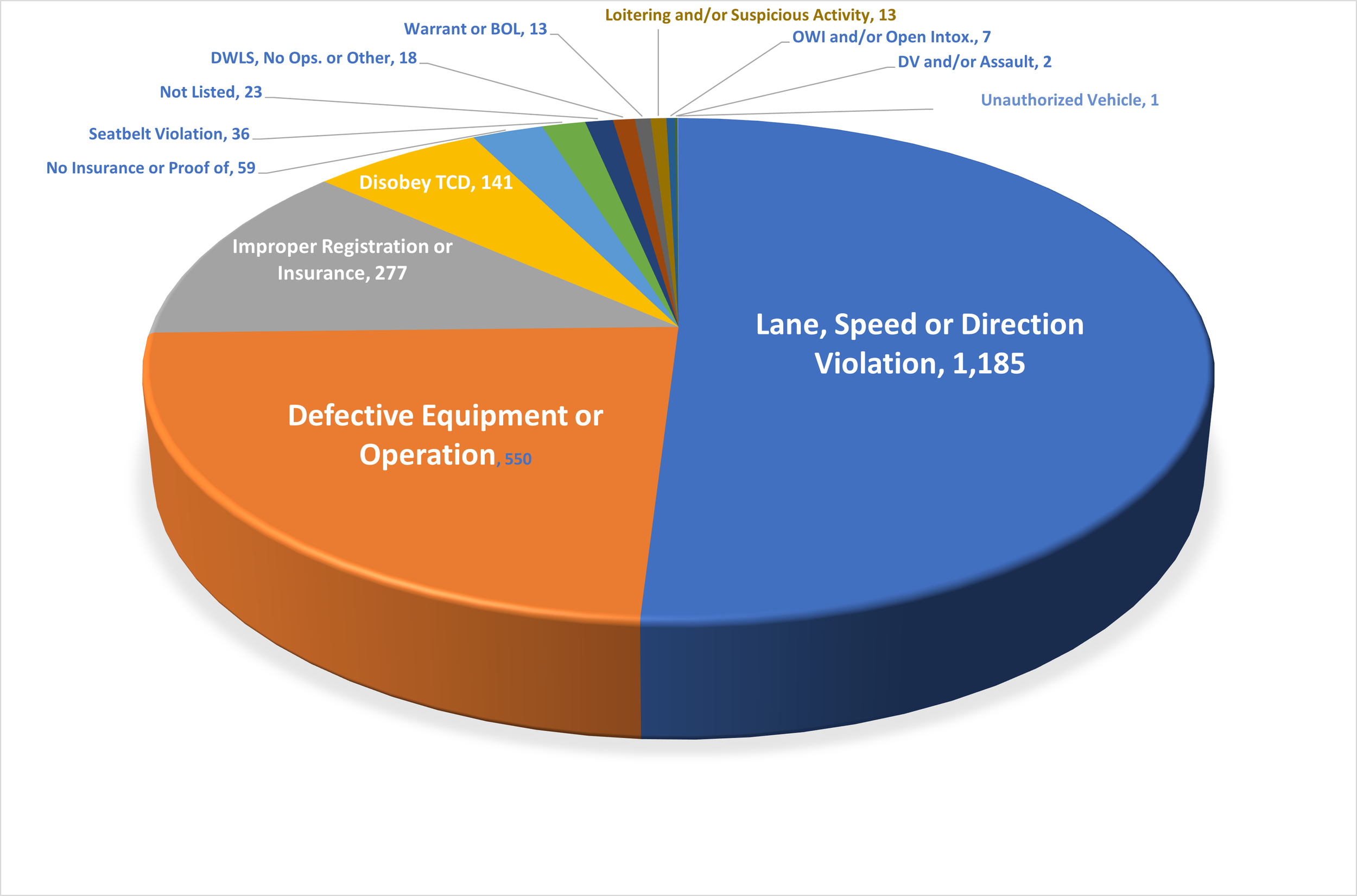 Traffic Stats.png