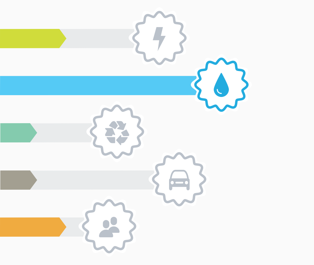  
 Measures LEED Impact 
 LEED projects deliver real world performance. The Arc Impact dashboard provides daily updates based on thousands of projects around the world. 
 