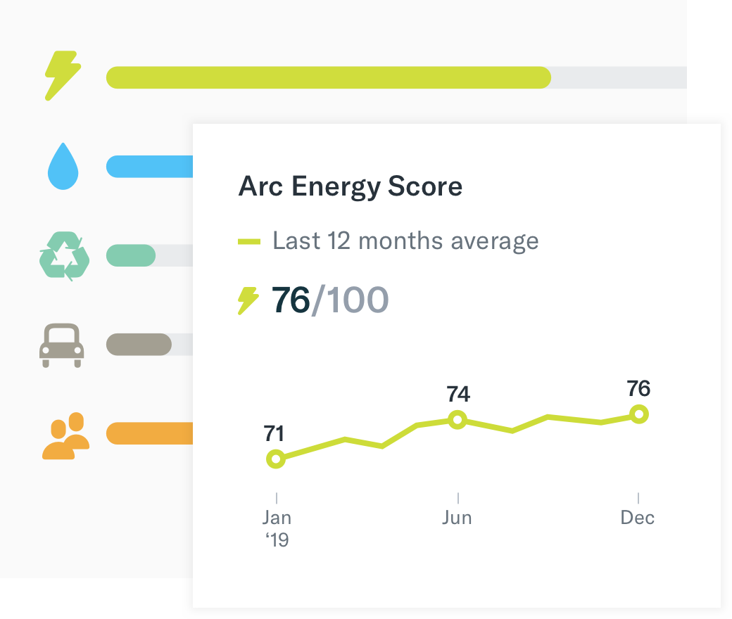  
 Measure Real World Performance 
  Anyone can create a project, add data, generate scores, and communicate performance for spaces, buildings, or places. 
 