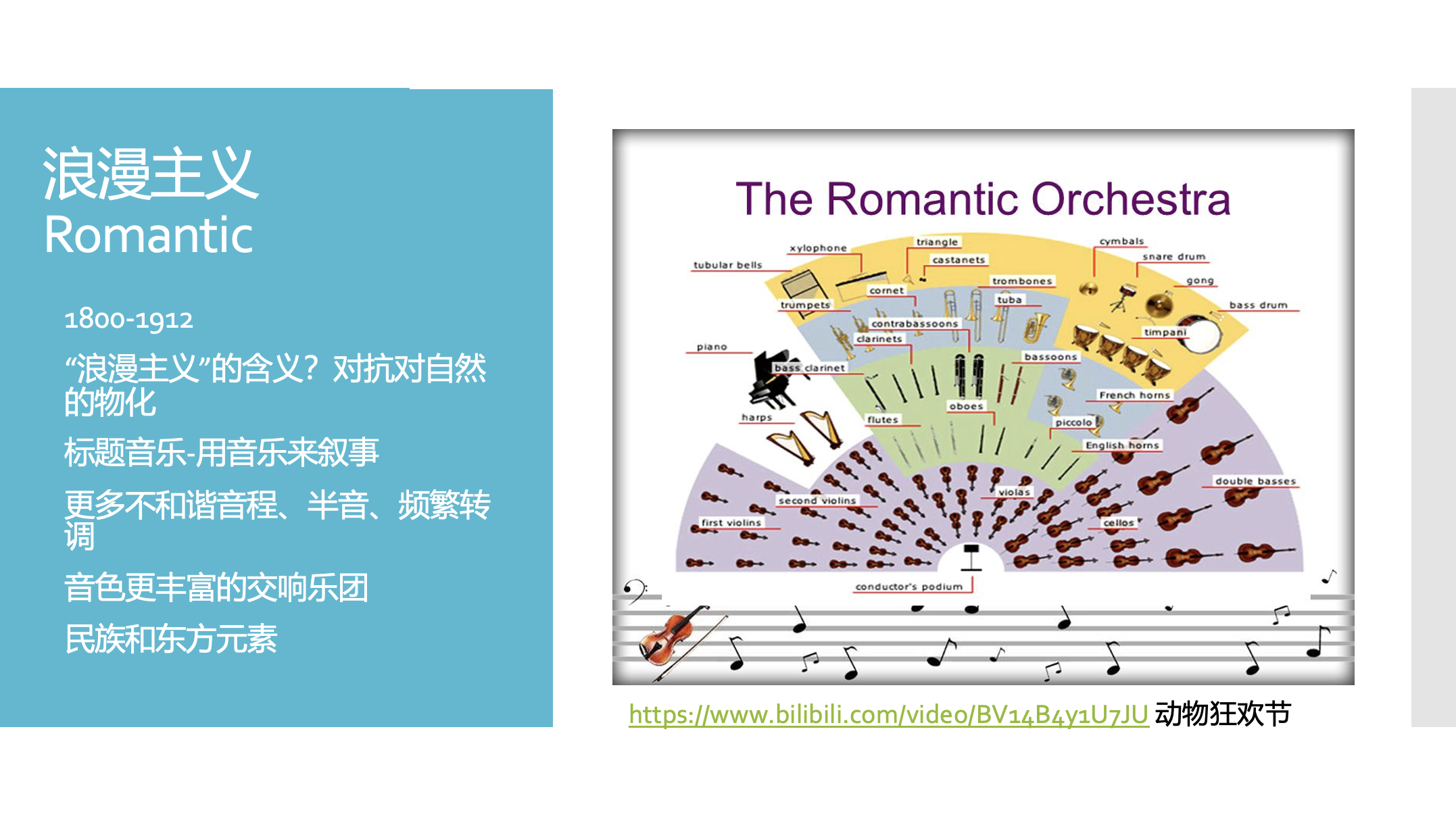 A colorful diagram of an orchestra with labels for different instruments, titled 'The Romantic Orchestra,' alongside a blue informational section in Chinese about Romanticism, its time period, and its characteristics.