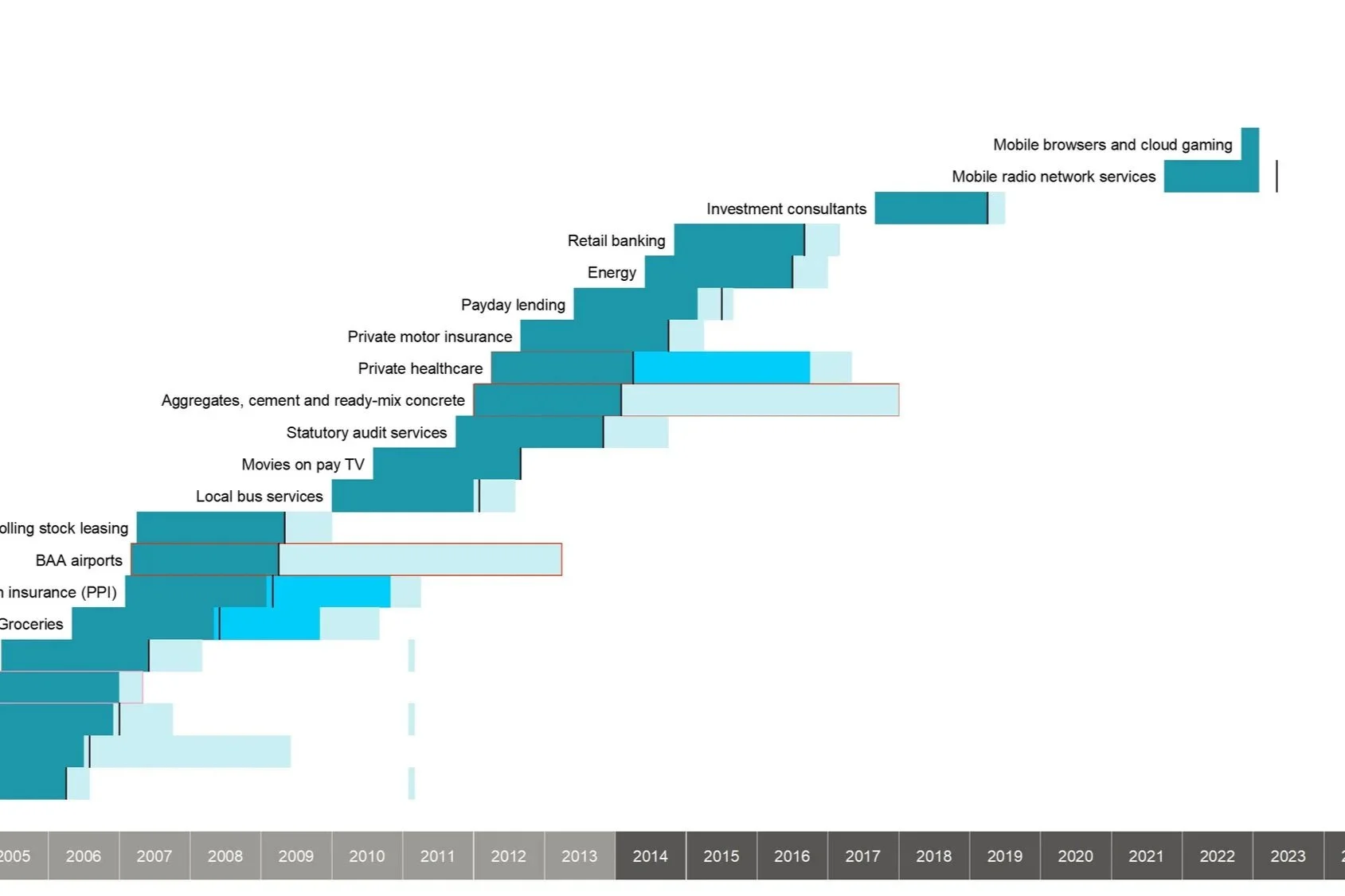 Out with the old (Market Investigation), in with the old (Sektoruntersuchung)? Kann Deutschland von den UK-Wettbewerbsbehörden lernen?