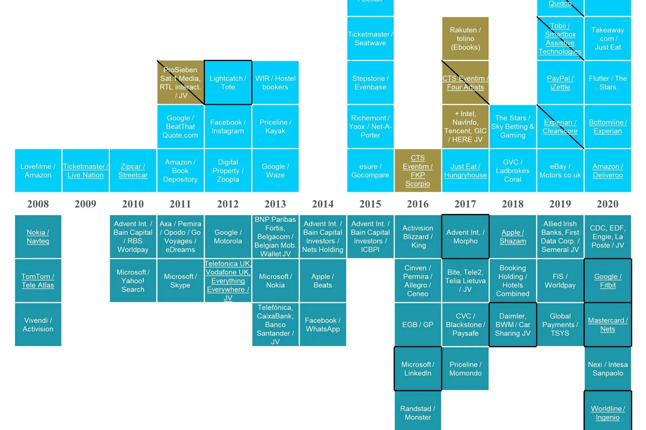 A Decade (and a Bit) of Digital Merger Reviews in Europe