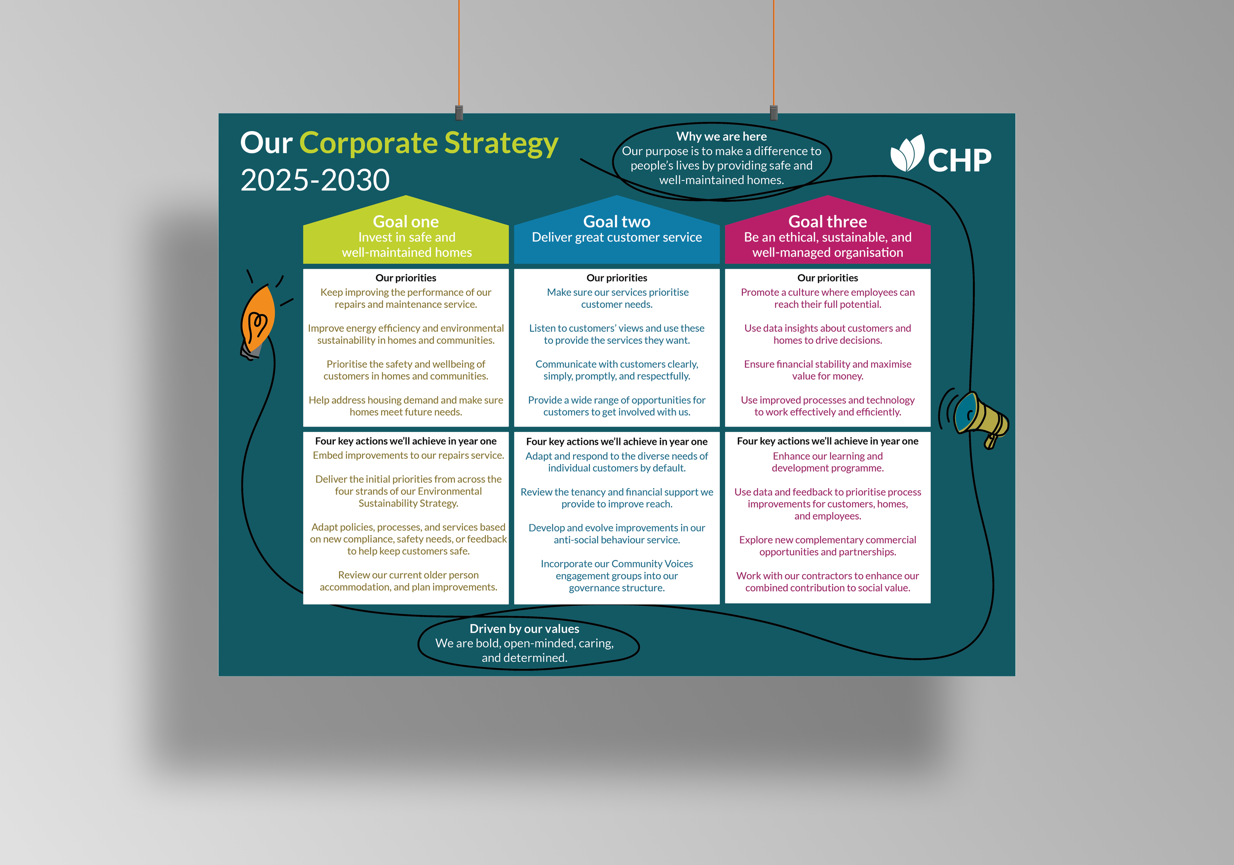 Corporate Strategy poster