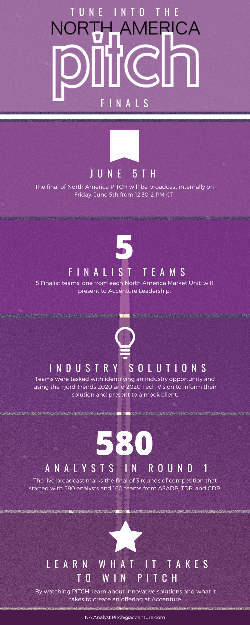 Executed four global case competitions, each attracting over 500 participants.