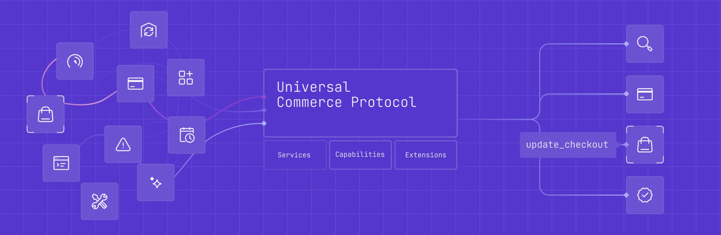 Shopify UCP