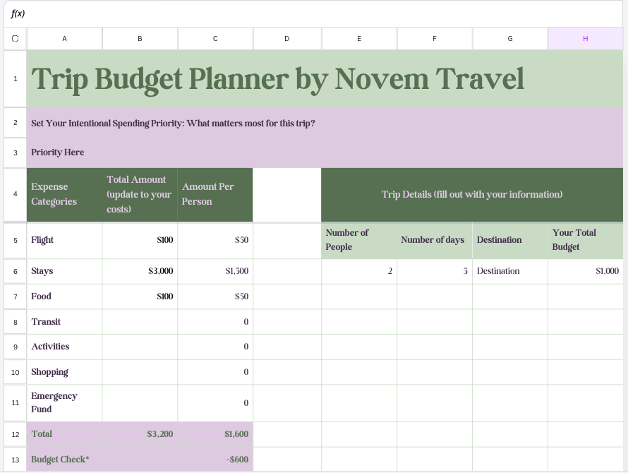 Screenshot of a spreadsheet designed to help people budget for travel.