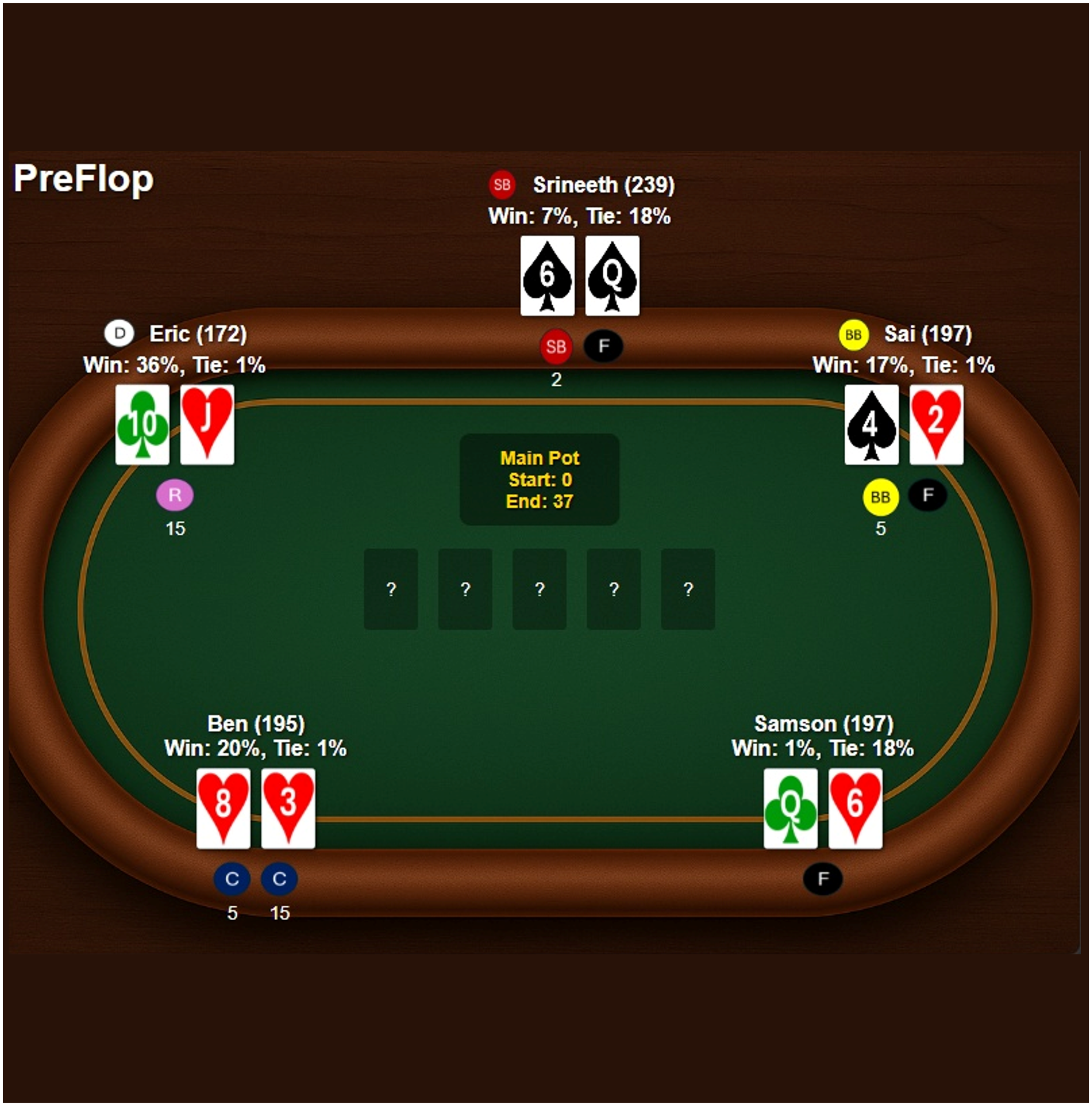 Hand by Hand Performance Analysis