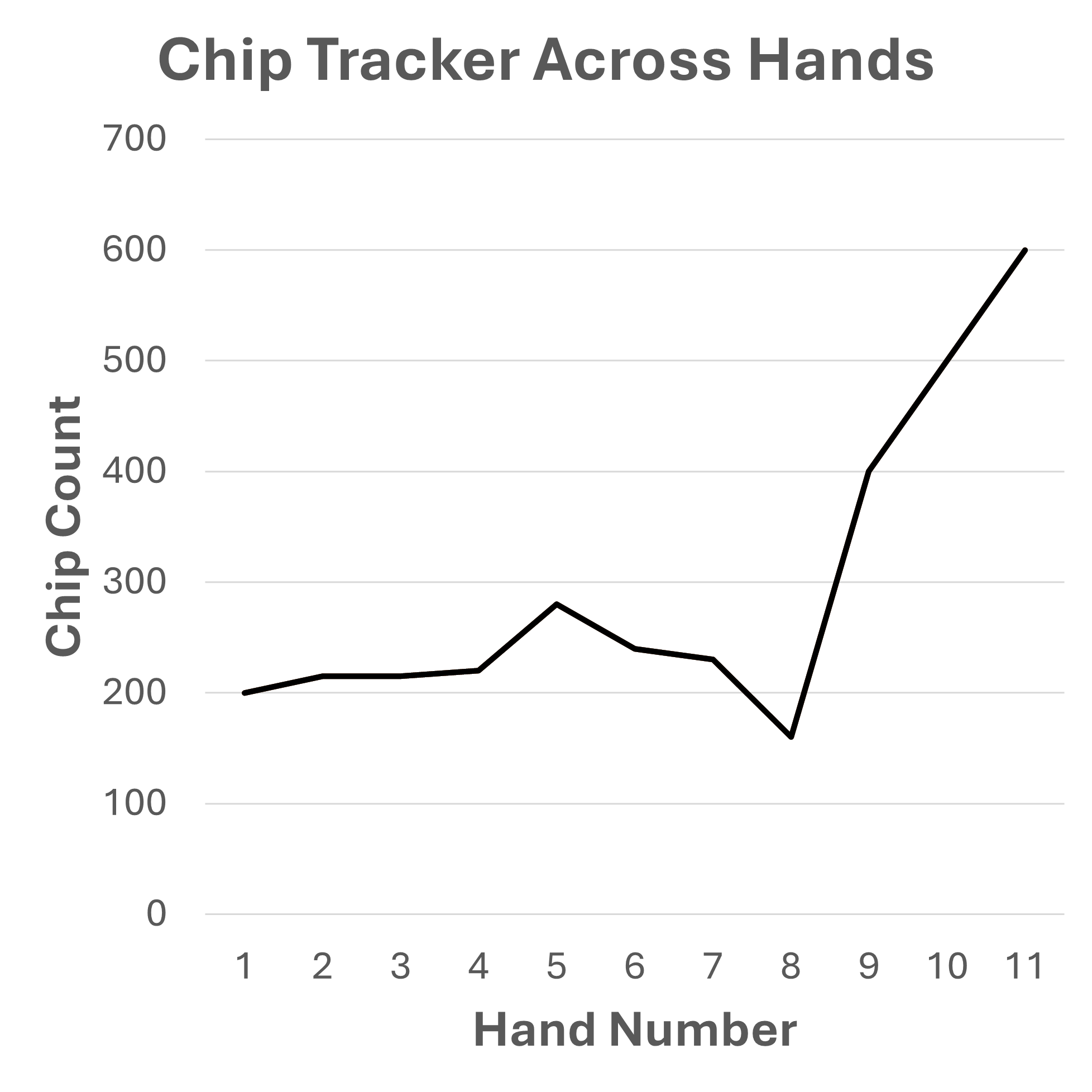 Chip Tracker