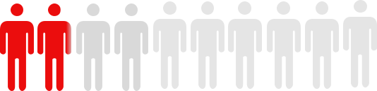 Potentially sabotaging your company from the inside. Highly disruptive, higher absenteeism, more likely to leave, poor customer experience.