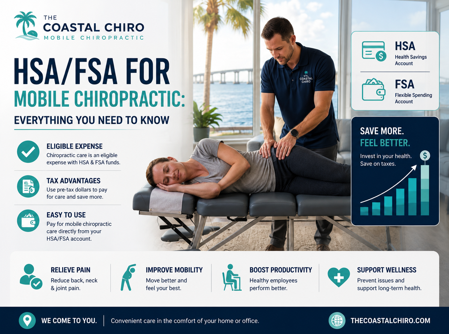Using Your HSA/FSA for Mobile Chiropractic: Everything You Need to Know