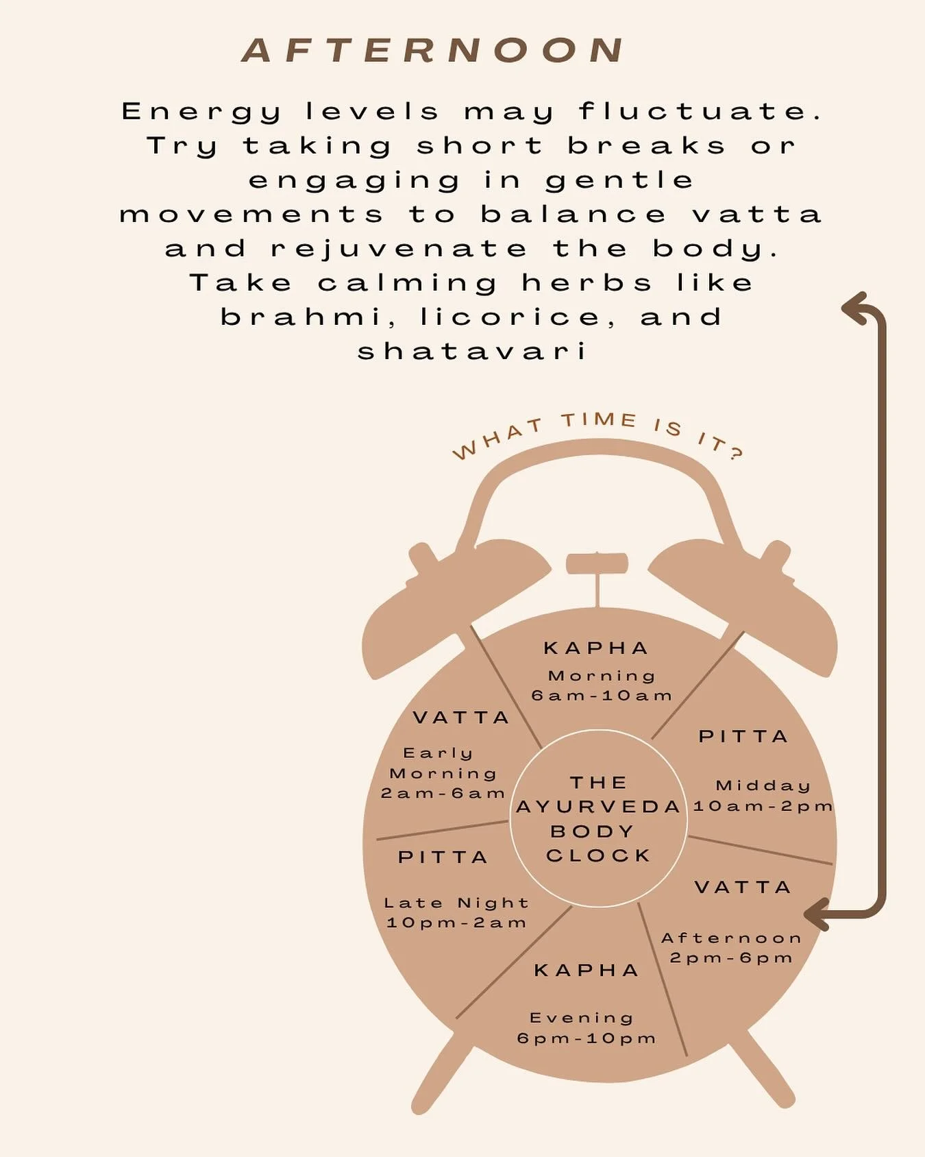 The afternoon hours are guided by Vatta- a time when energy can feel scattered. Short breaks and movement can help ground oneself to stay focused and steady🧘🏻&zwj;♀️