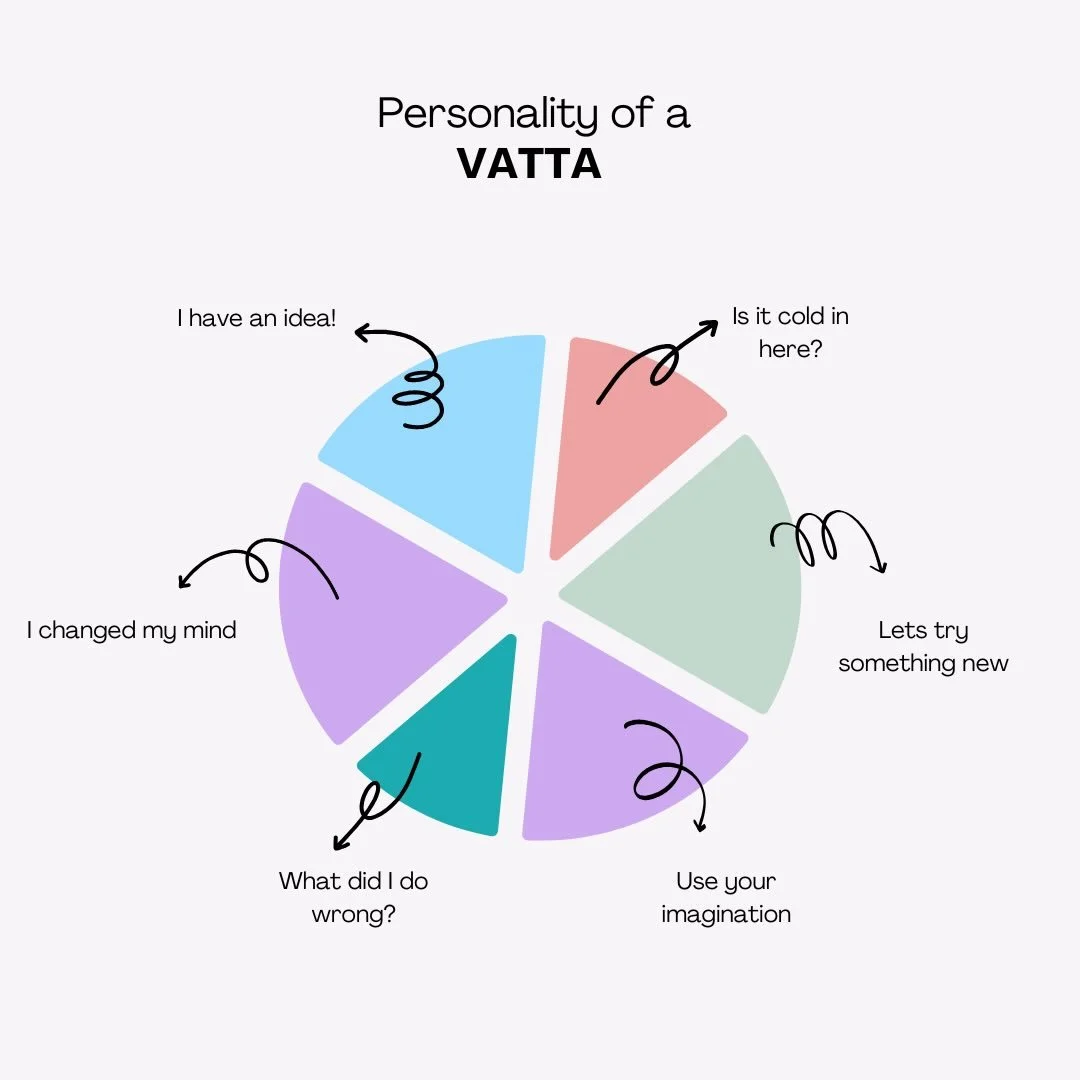 &ldquo;Creative, Curious and Constantly Changing&rdquo;

  Hello Vatta energy🌬️