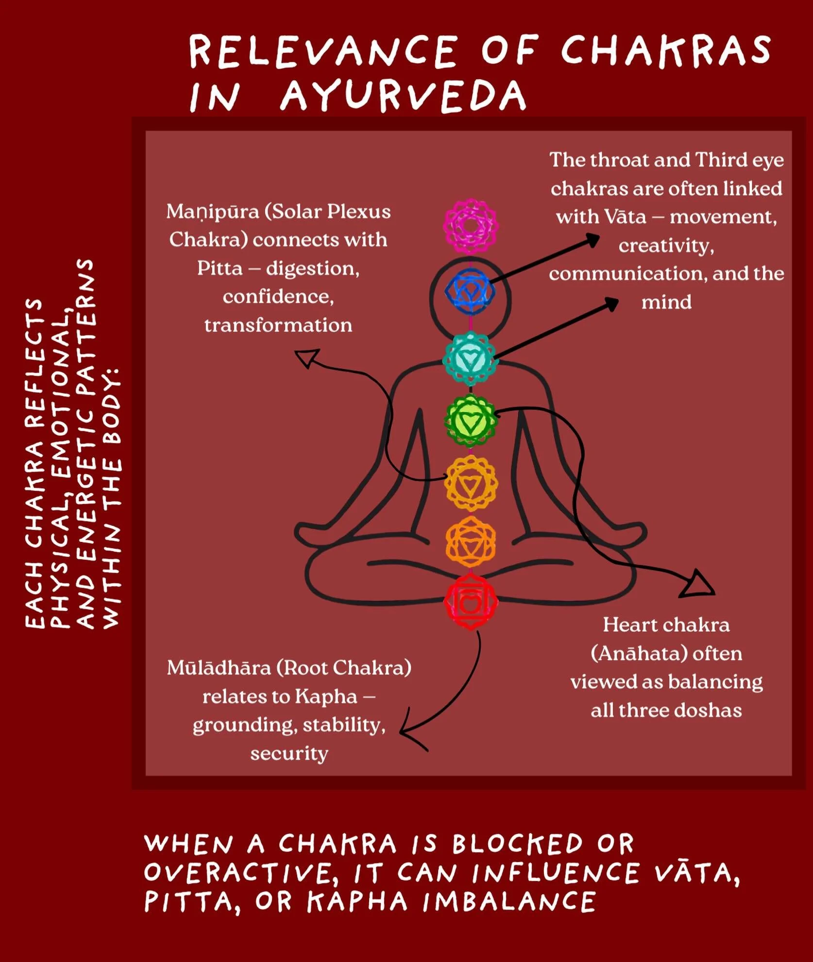 Balancing the chakras through yoga, meditation, breath work and ayurvedic lifestyle practices helps restore harmony to the doshas and supports overall well being🧘🏻&zwj;♀️✨