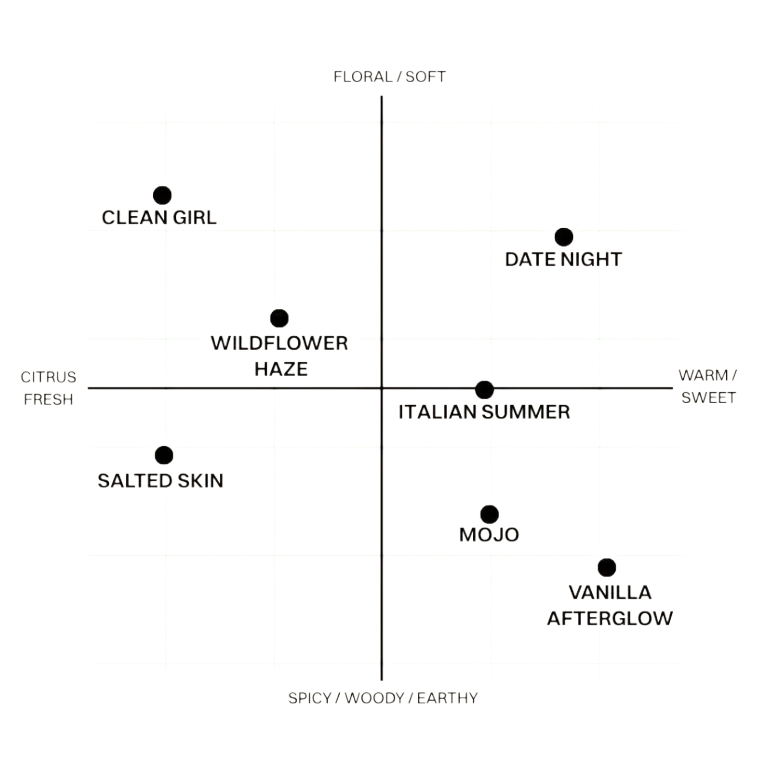 TENTH MUSE SCENT SCALE.png (Copy) (Copy) (Copy)