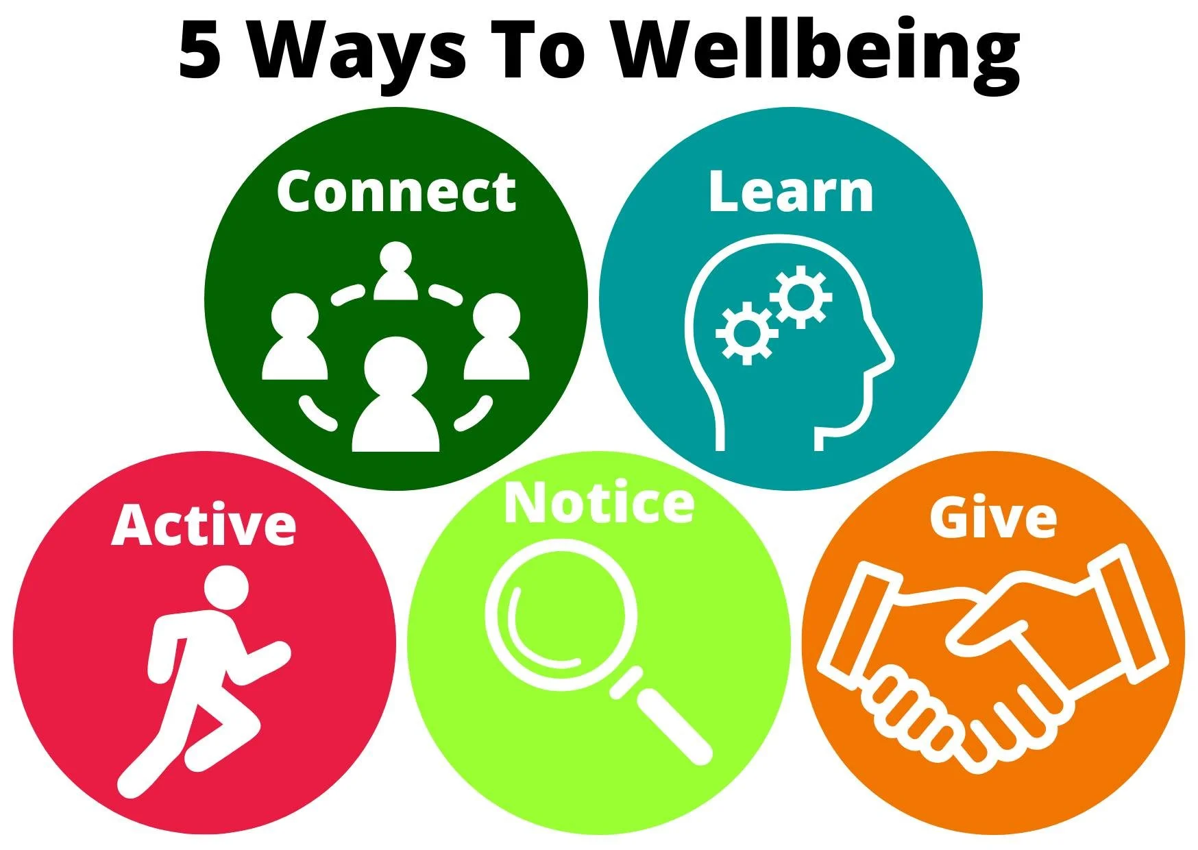 🌟Rooted in Connection, Growth, and Community Wellbeing - Strategy 2025-28🌟

The future we&rsquo;re building starts today. Head of Service for Wellbeing Gail shares what excites her most&hellip;

As we launch CoLab&rsquo;s new strategy, we&rsquo;re 
