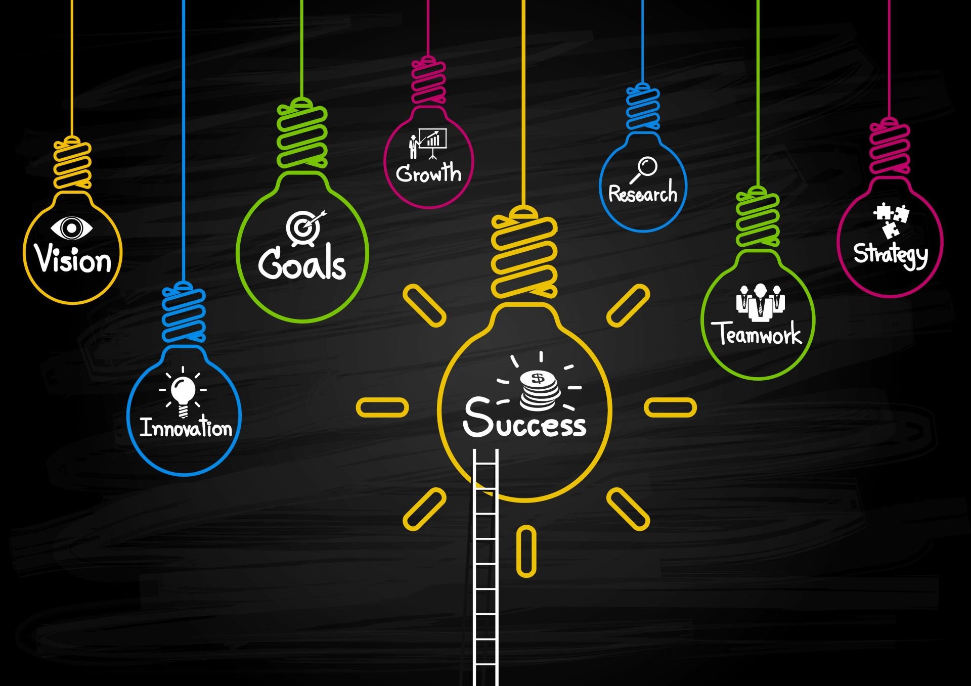 Organizational Development