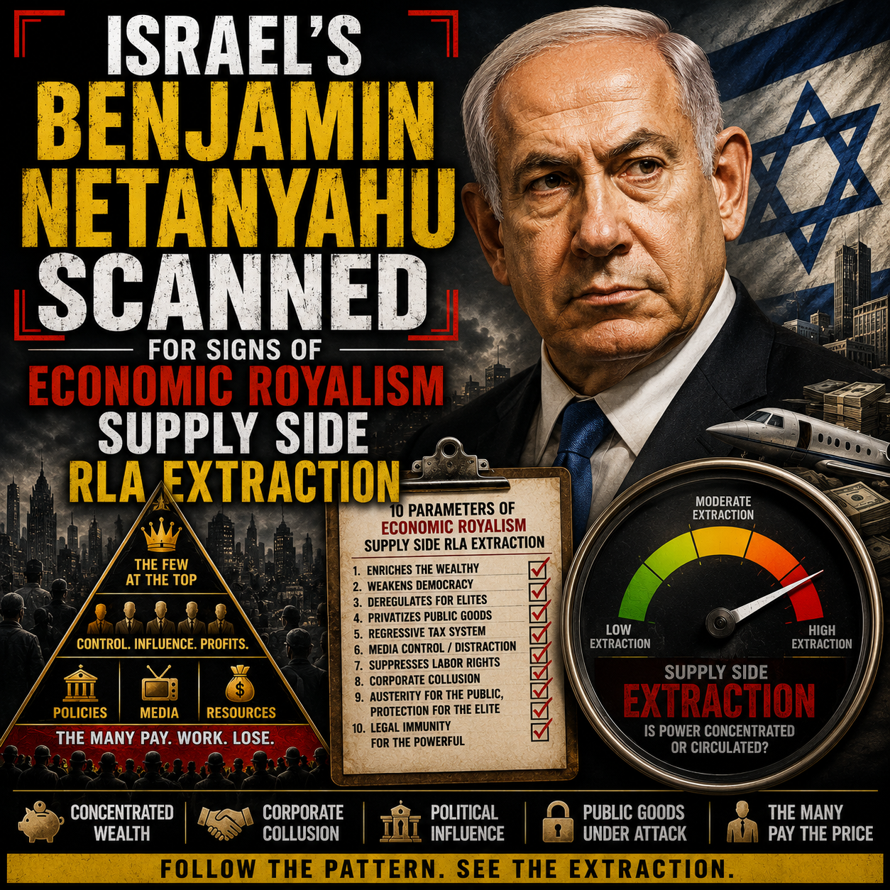 9/7: Israel's Benjamin Netanyahu scanned for signs of Economic Royalism Supply Side RLA Extraction. 
