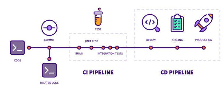 cicd pipeline.png