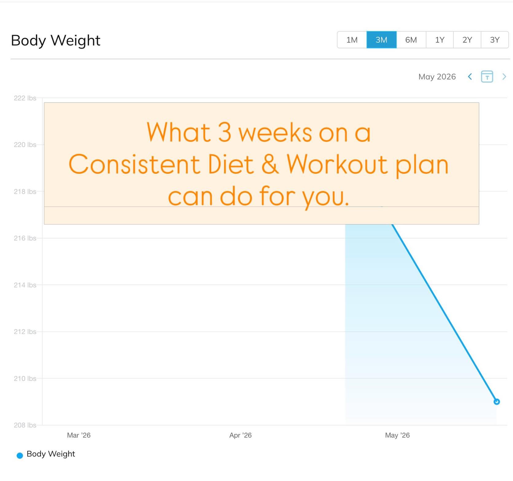 3 weeks into our challenge @official_builtfromwithin and my client is killing it!!! 

Here&rsquo;s a few things to note:
She wasn&rsquo;t perfect with measuring meals 
She missed a few workouts because well&hellip; life happened.
She asked questions 