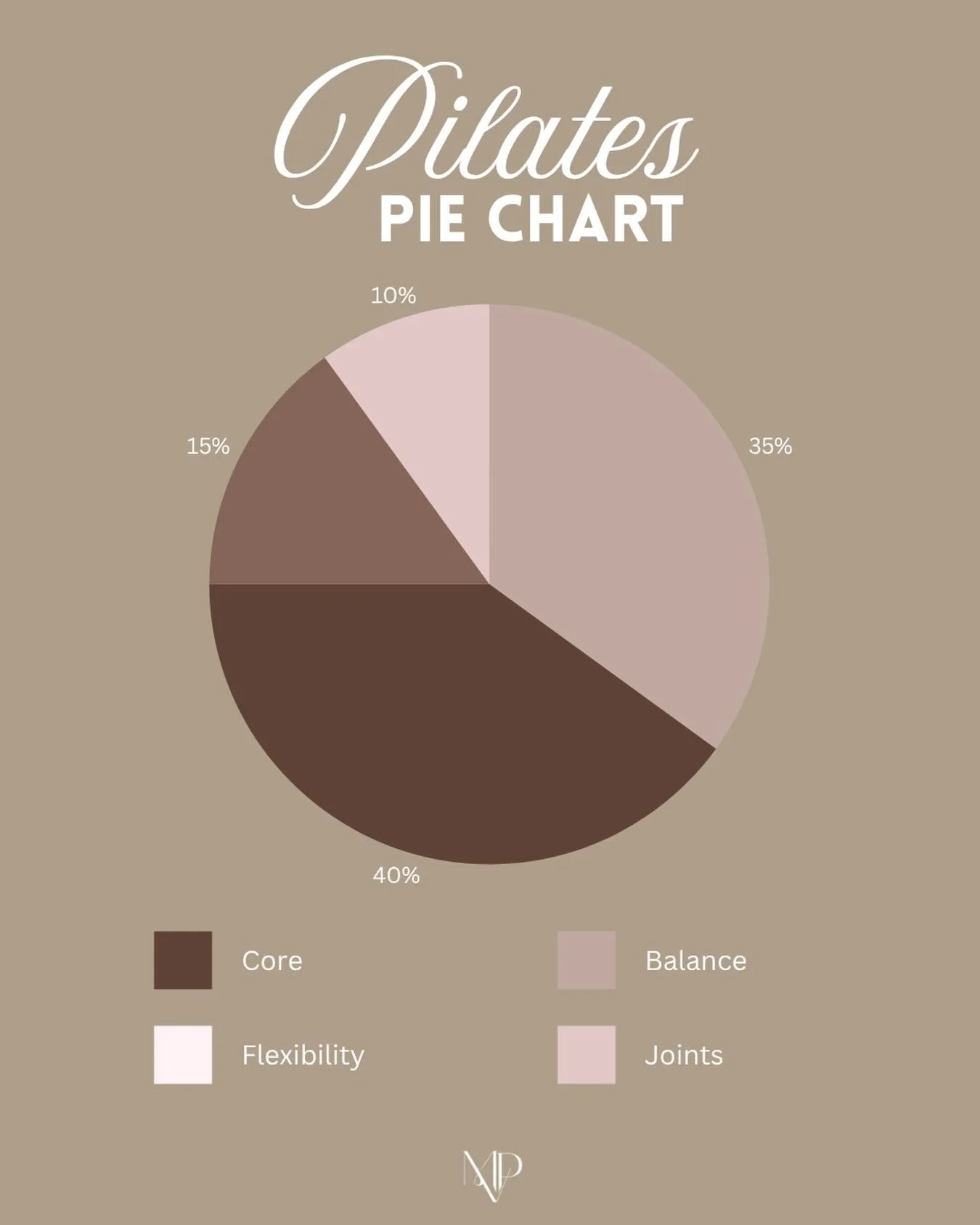 Sculptformer Pilates is all about strength and movement! We&rsquo;re proud to offer a variety of classes, fit for all levels! Our classes are all about enhancing balance and flexibility, all while strengthening the core and improving mobility!

Book 