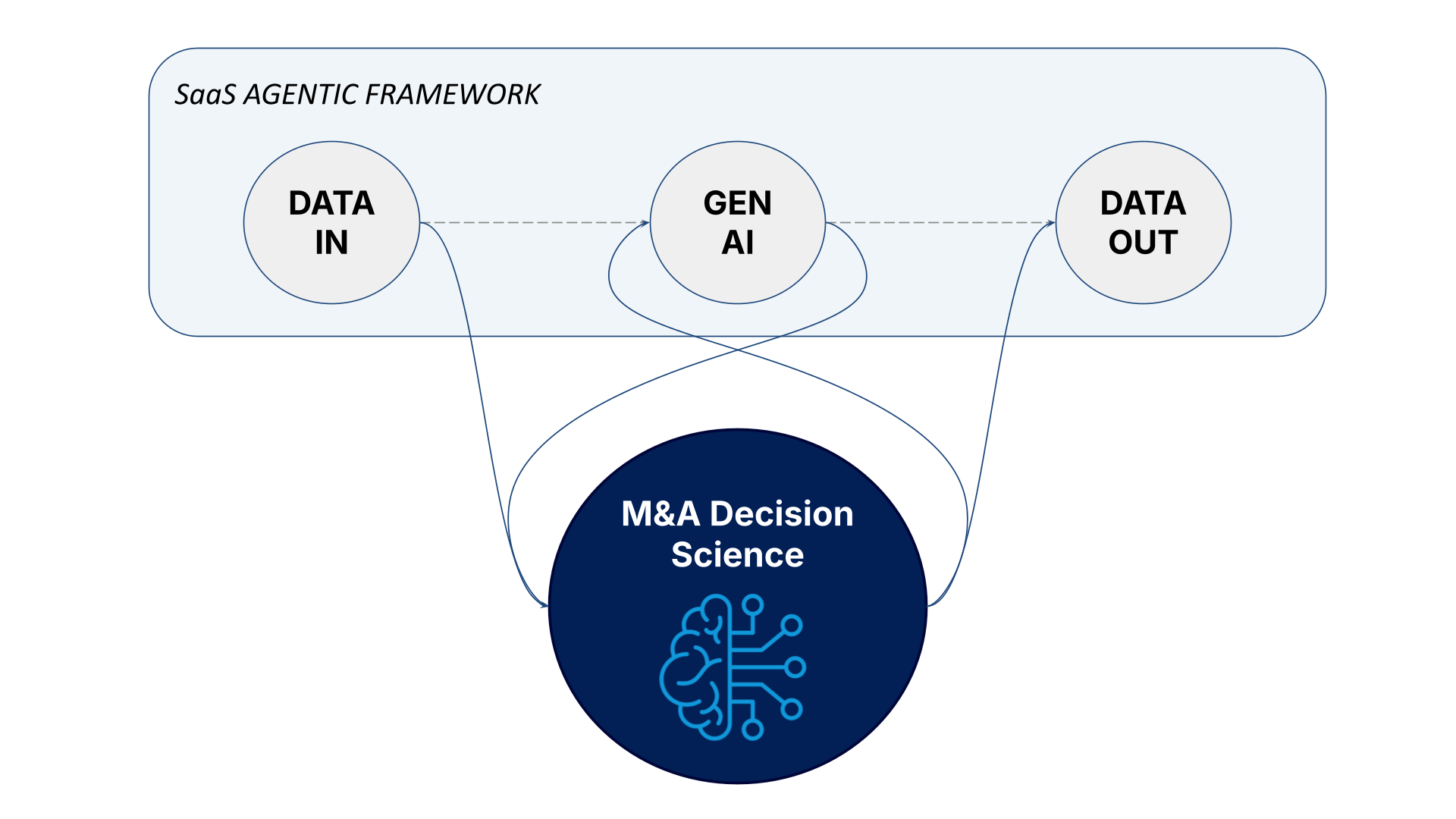 Should you let Gen AI decide?
