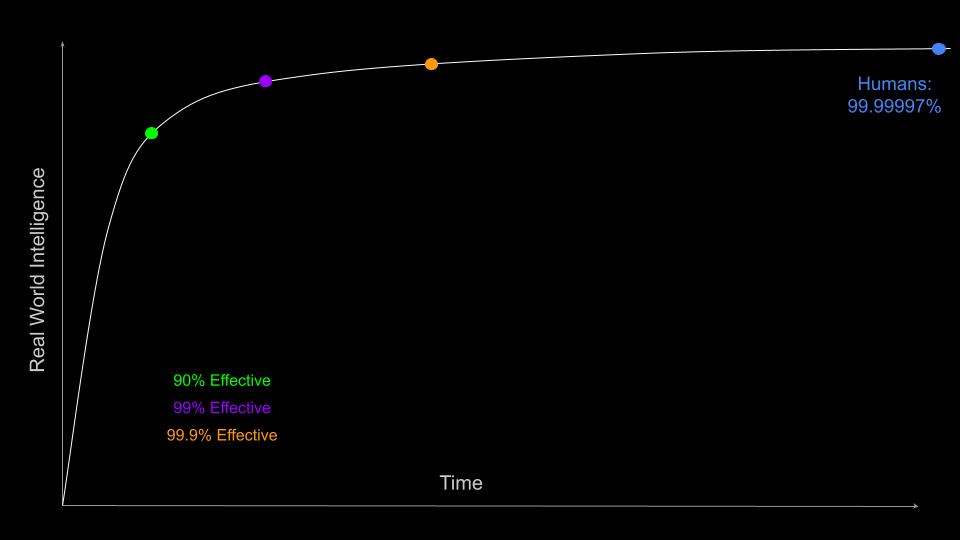 The Long Tail Problem.