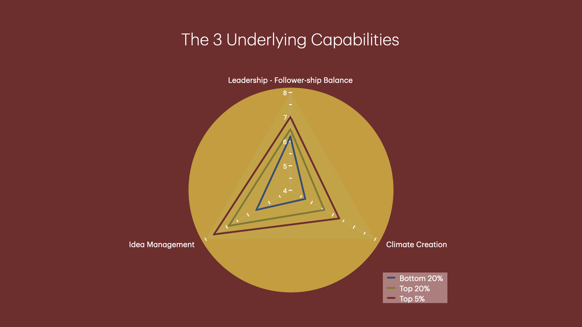 Innovation and Growth Survey