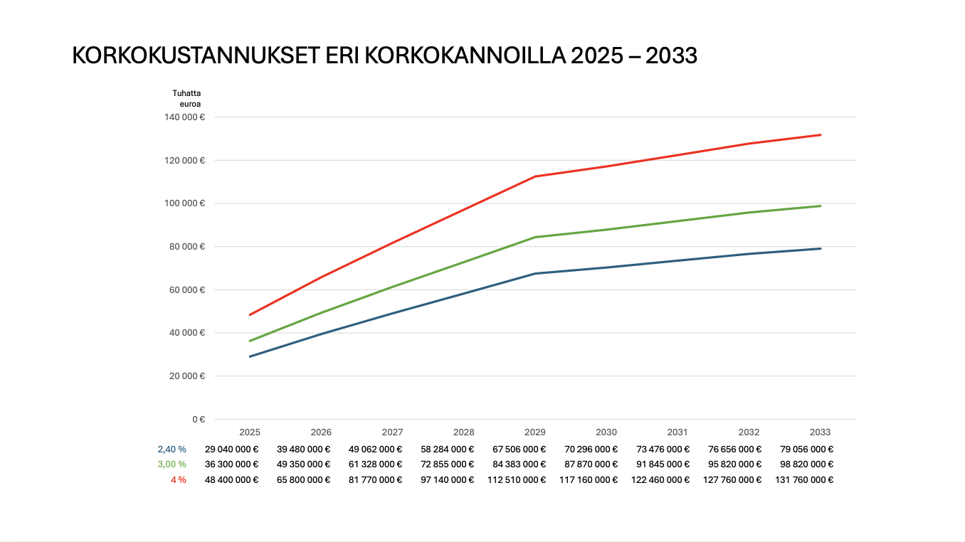Näyttökuva+2026-01-30+kello+14.32.15.webp