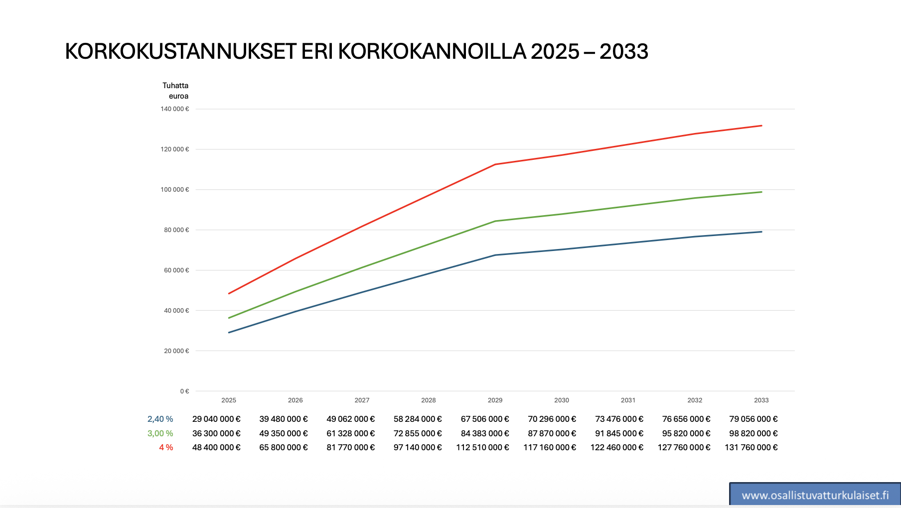 Näyttökuva 2026-03-31 kello 8.20.19.png