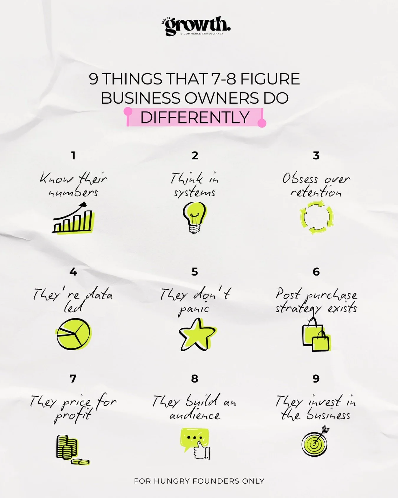 I&rsquo;ve worked with enough businesses to tell you that this list is solid! ⬇️

1. They know their numbers cold 
CAC, LCV, contribution margin, not just revenue and ROAS. They can tell you if a campaign is profitable without logging into Ads Manage