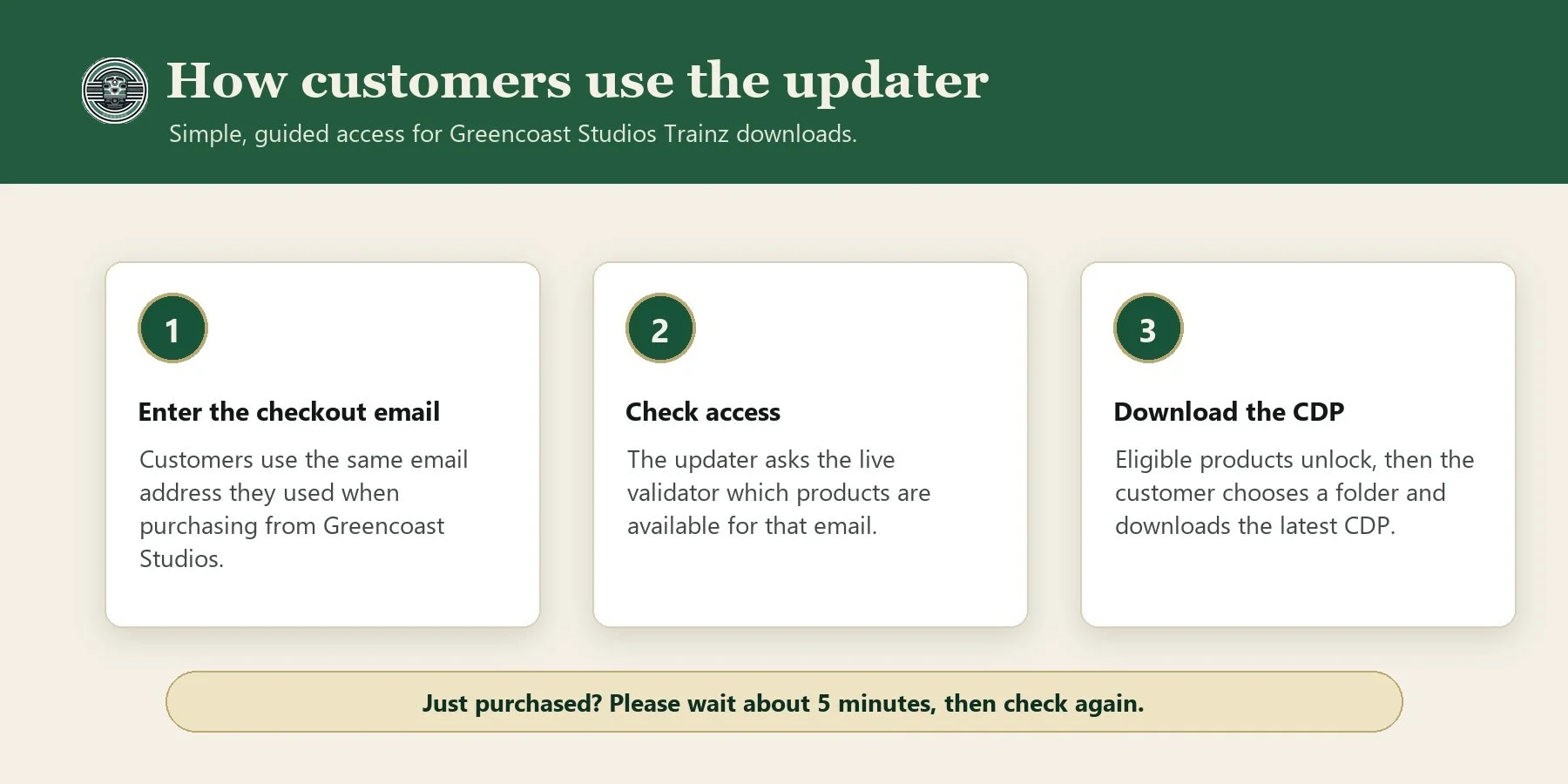 greencoast-updater-how-it-works.jpg