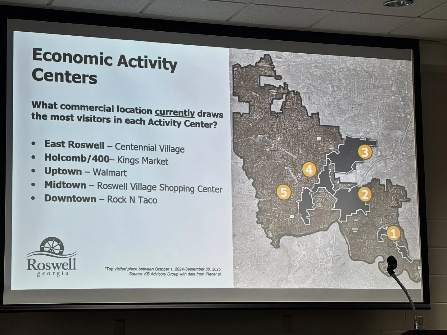 Comprehensive Growth Plan 2045