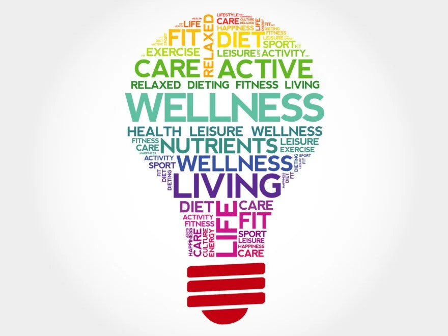WHAT IS Wellbeing?