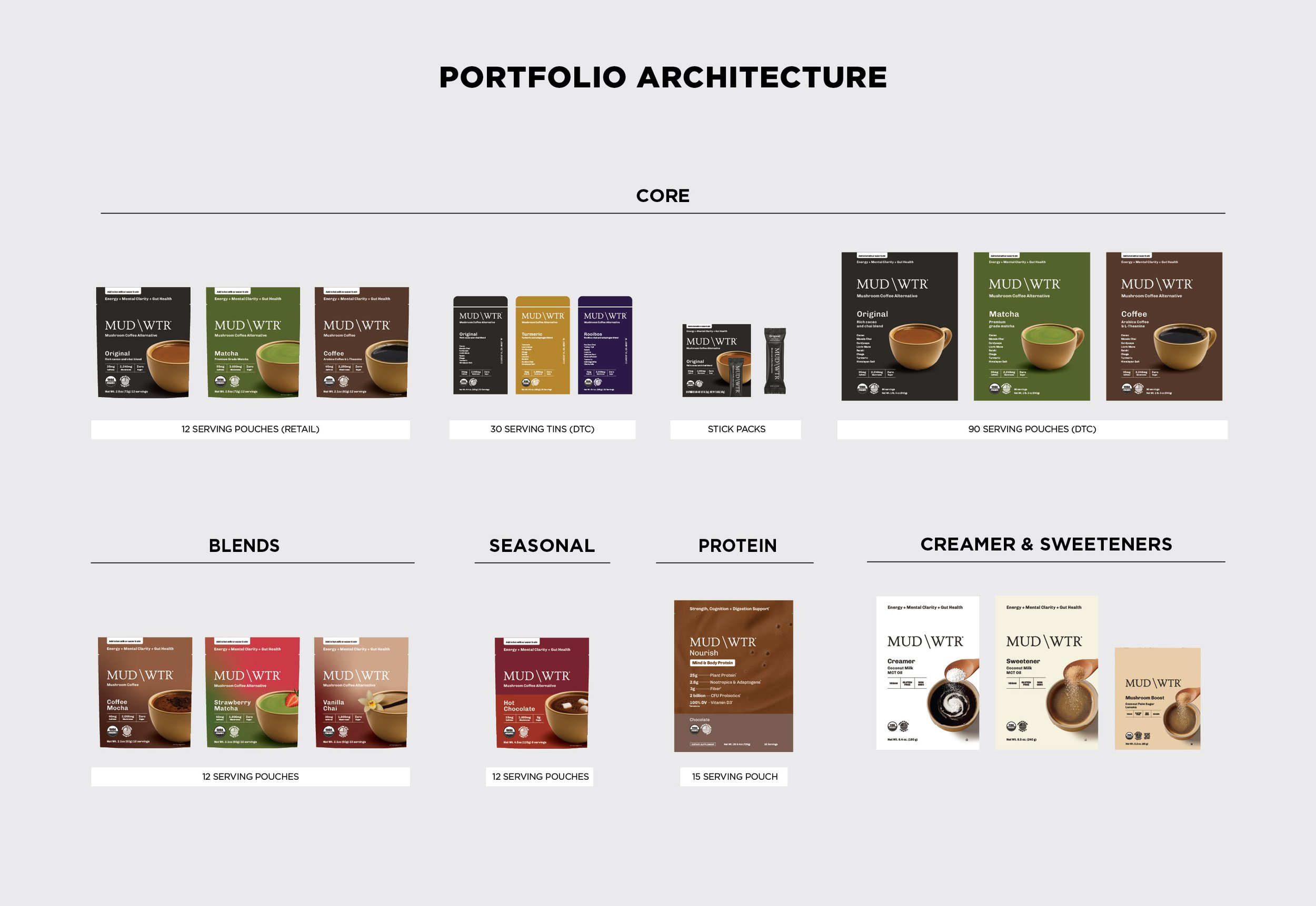 MUD\WTR Portfolio Architecture Packaging System Design Auros Design Anna Ison