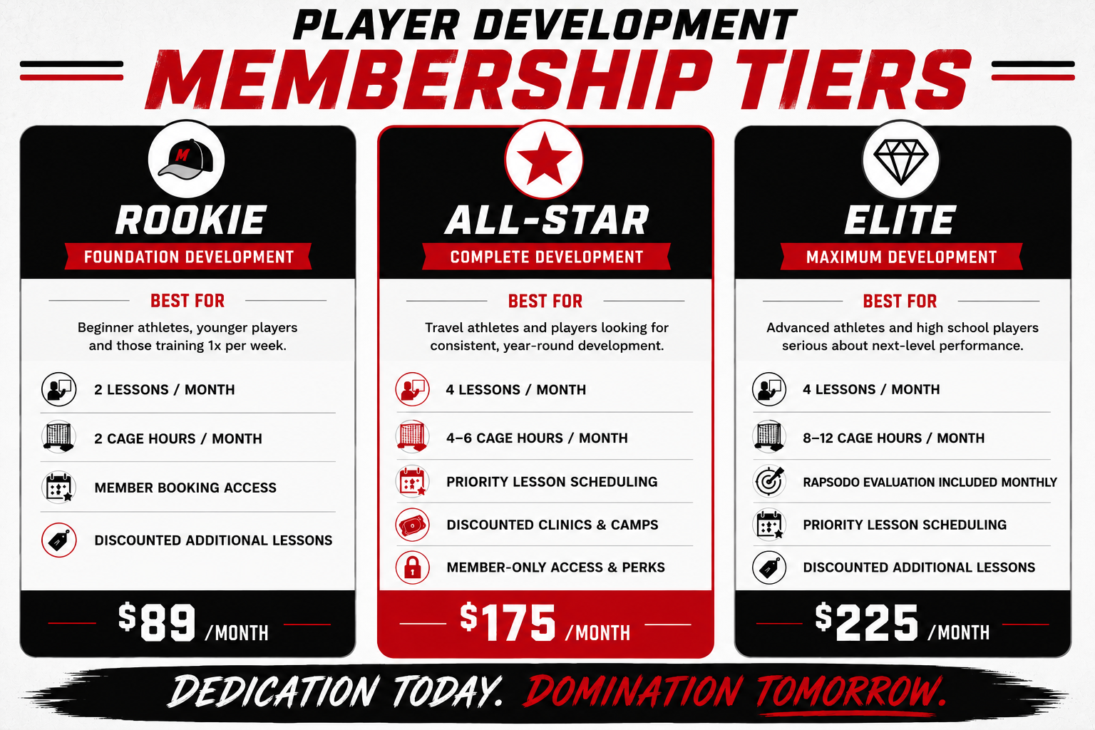 A graphic detailing three tiers of player development memberships: Rookie, All-Star, and Elite, with features, benefits, and monthly prices for each level.